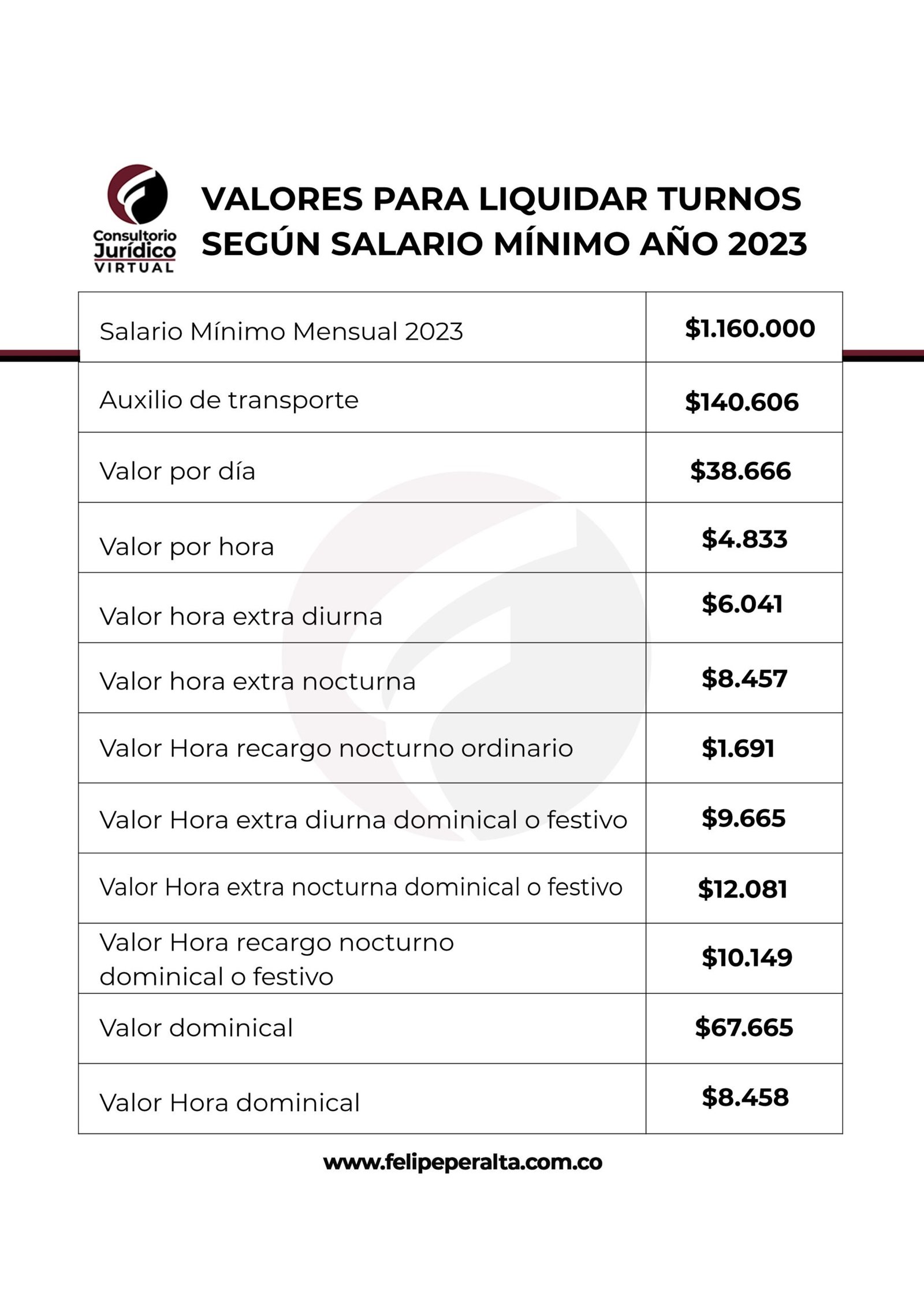 Salario Mínimo Mensual Legal en Colombia Año 2023 Consultorio